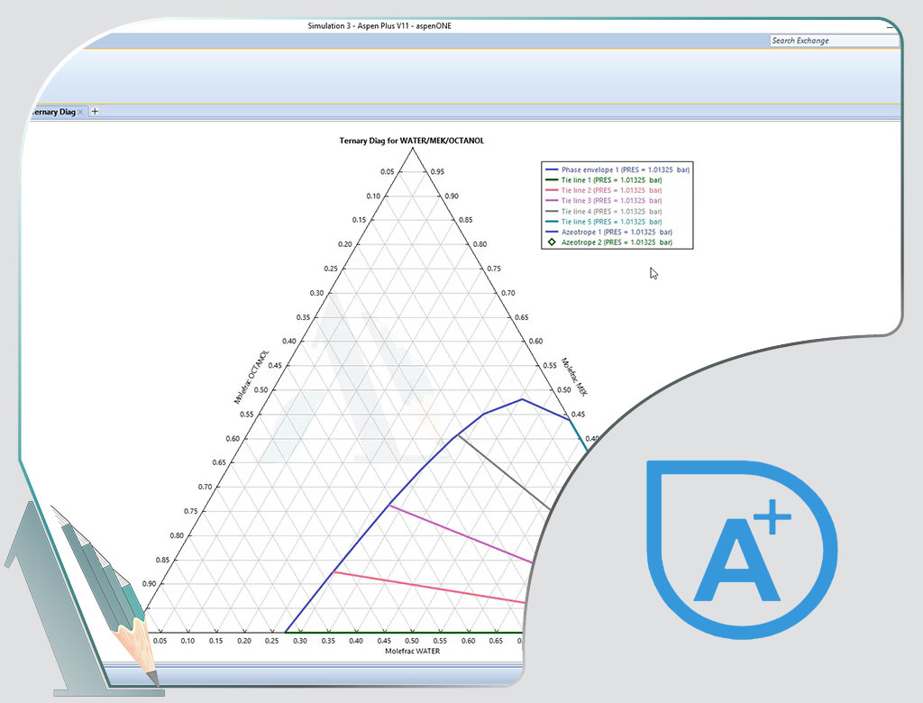استفاده از واحد  اکسترکت و رسم دیاگرام مثلثی (Ternary) در در نرم افزار اسپن پلاس