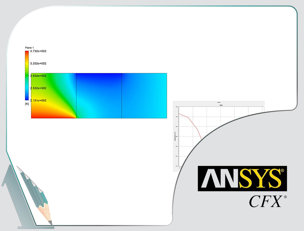 تحلیل انتقال حرارت هدایتی بین سه ماده جامد در نرم افزار ANSYS CFX
