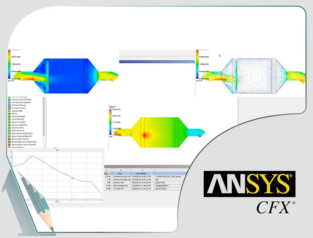 شبیه سازی جریان گاز نیتروژن در عبور از یک محیط متخلخل در یک مبدل کاتالیستی در نرم افزار ANSYS CFX