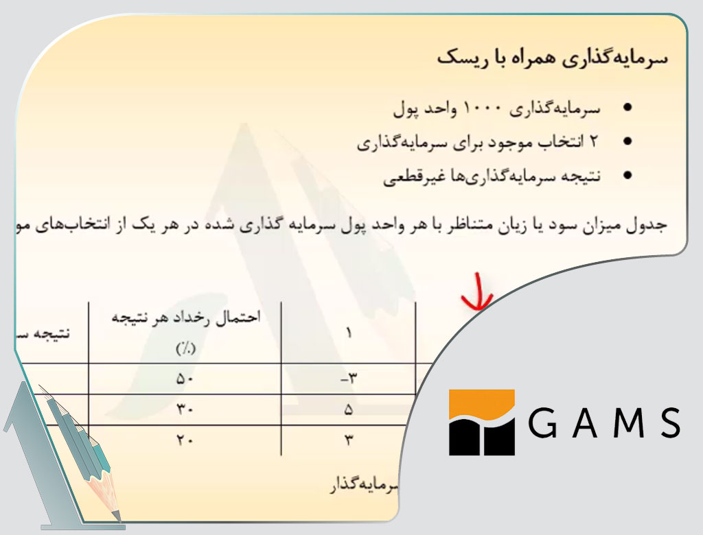 دوره آموزشی دانشگاه شیراز GAMS- حل مسئله-برنامه های ریاضی-بهینه سازی-مسایل غیرخطی-عدد صحیح و مختلط