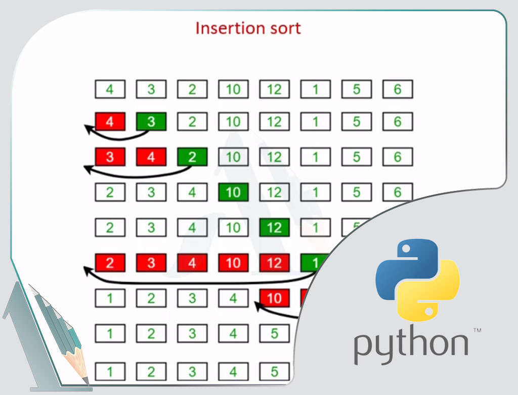 پایتون-python-اinsertion sort-الگوریتم-insertion sort-