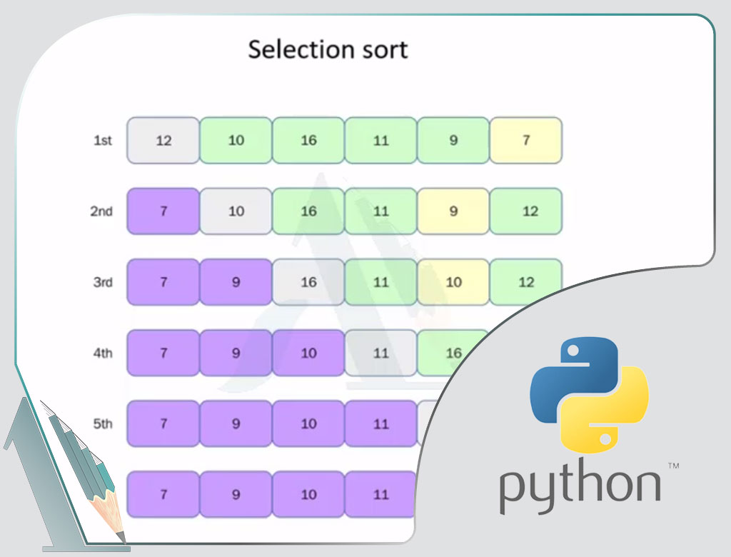 پایتون-python-الگوریتم مرتب سازی انتخابی-selection sort-رسم نمودار پیچیدگی زمانی